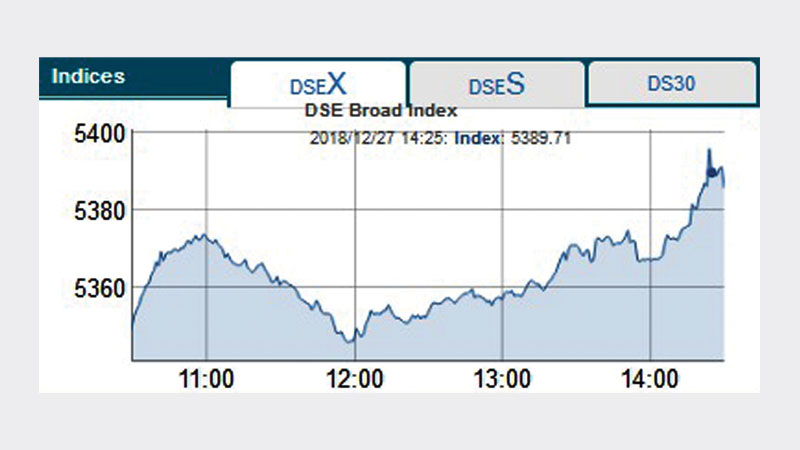 Stocks finish year upward with higher transactions