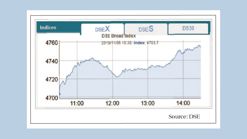 Stocks maintain positive trend