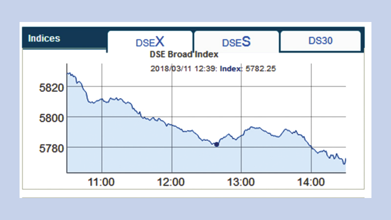 Stocks on both bourses open week down