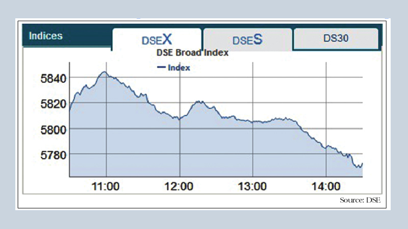 Stocks open week down as major sectors dip