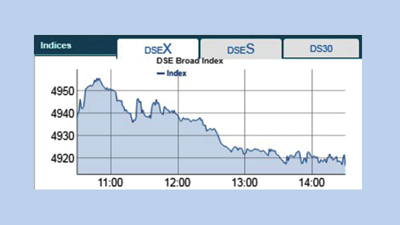 Stocks open week with downturn 