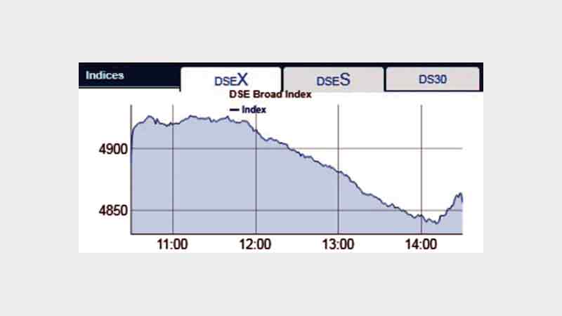 Stocks witness flat as large-cap securities move down