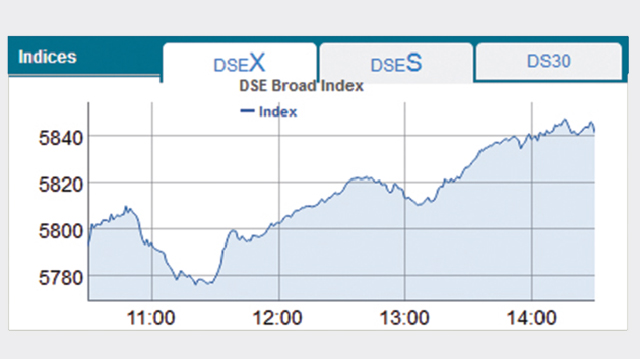 Stocks end week up on higher transactions