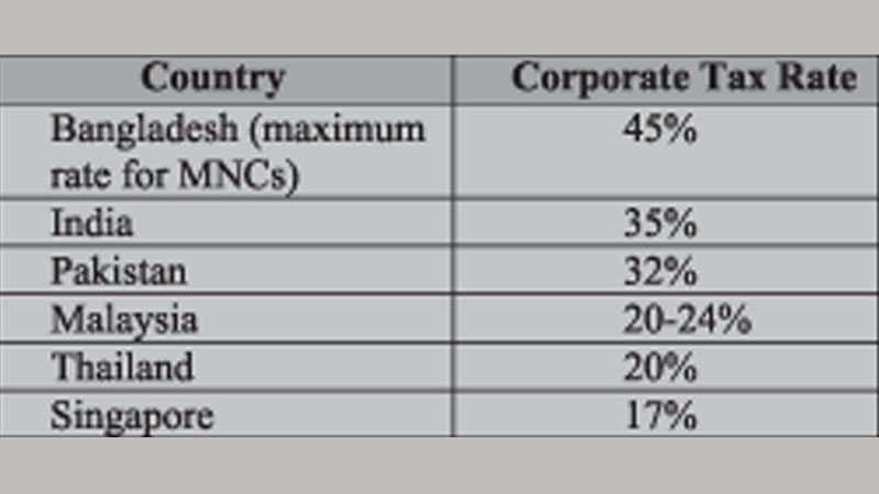 Upcoming 5th Bangladesh Investment Summit