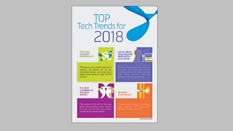 Telenor forecasts tech trends of 2018