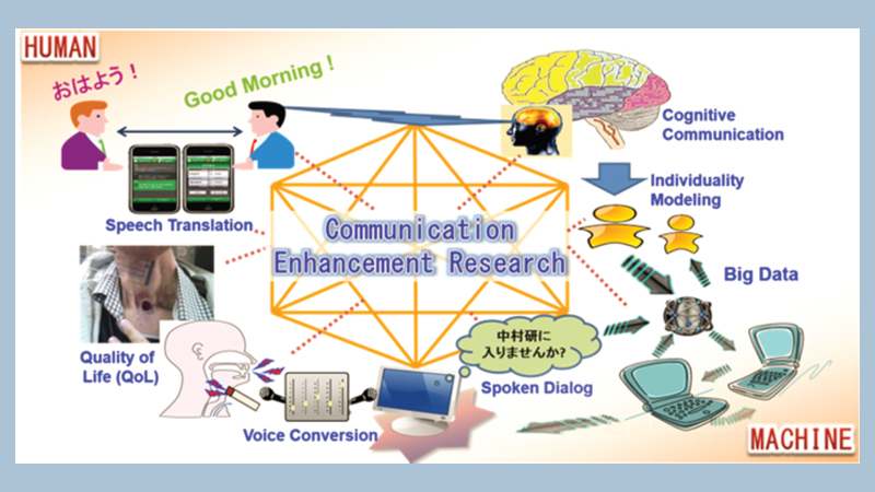 The paradox of science communication