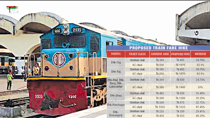 40pc hike in train fares likely

