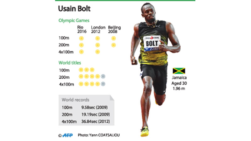 Bolt wants to go out ‘unbeatable’