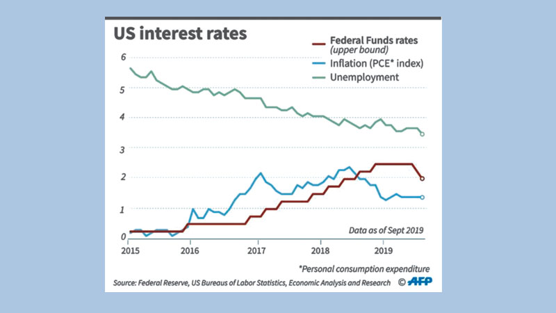 US Fed to continue cutting as fears, uncertainty deepen