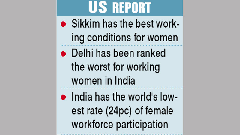 Delhi at the bottom of women in workplace index: Report