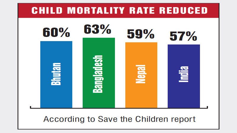 Universal coverage of cost-effective interventions brings success 