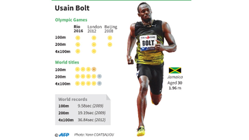 ‘Organisers to blame for Bolt’s collapse’