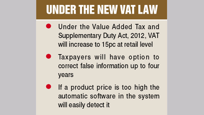 FBCCI urges NBR to lower VAT 
to 7pc from 15pc at retail level