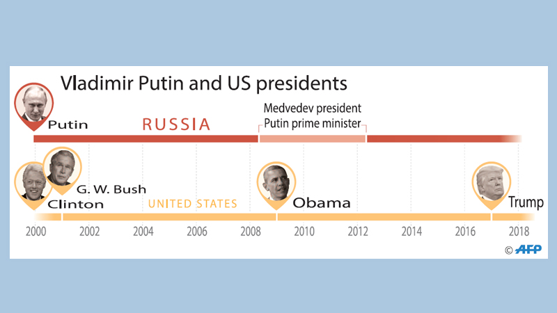 One Russian, four US presidents