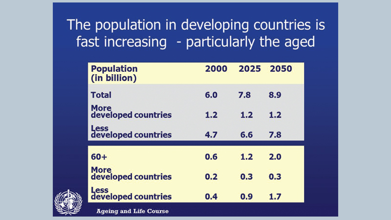 WHO on ageing and life course