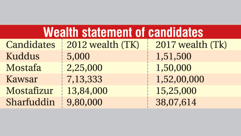 ‘Crime taint’ on four mayoral aspirants