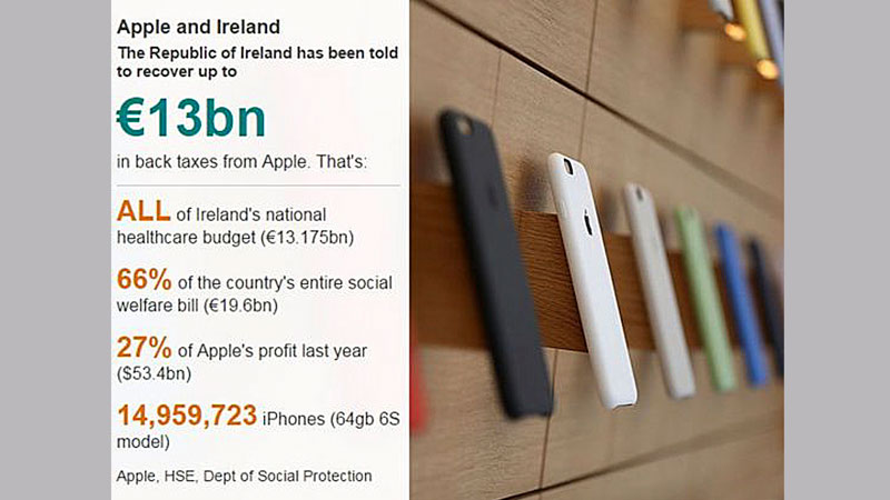 Apple and Ireland to challenge EU tax ruling this week
