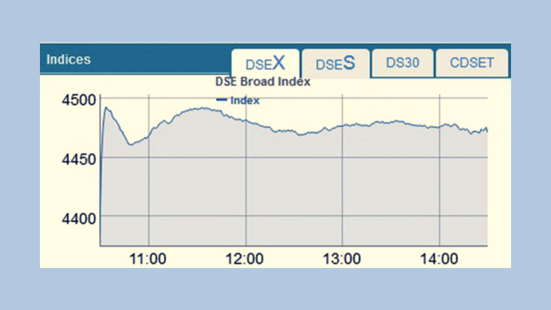 Bourses bounce back