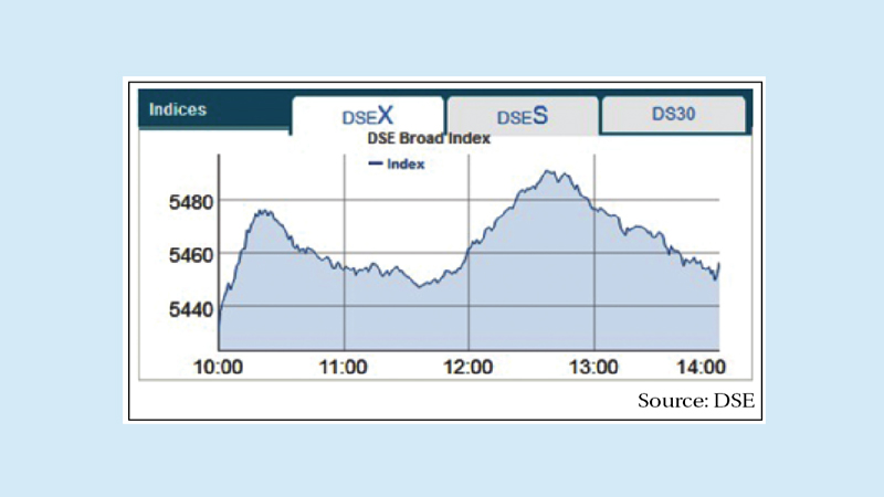 Stocks open week up on large-cap vibe