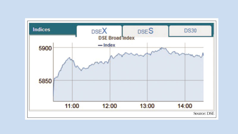 Stocks open week up 
on large-cap vibe