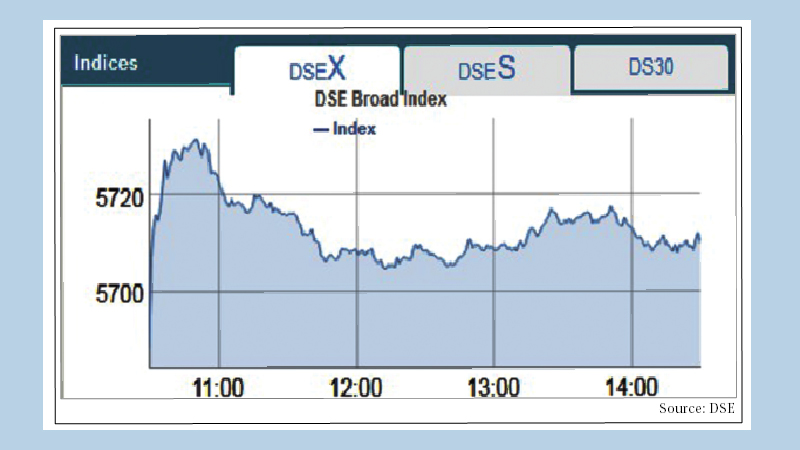 Stocks open week up on large-cap vibe