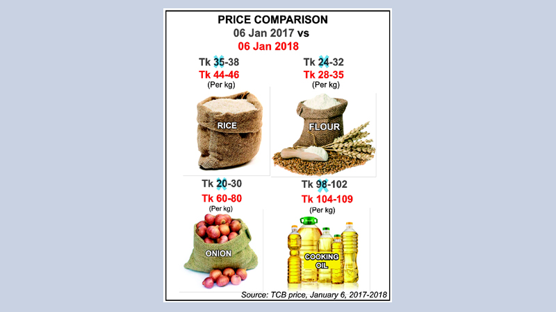 World commodities shock