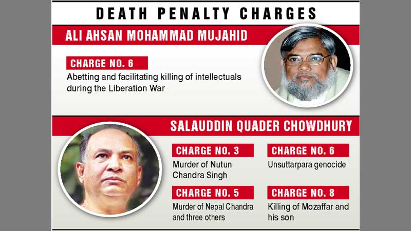 Death sentences upheld