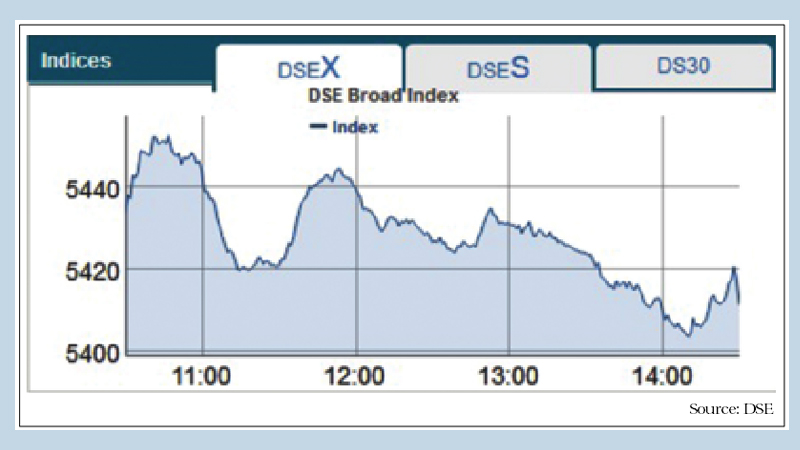 Stocks maintain downward trend