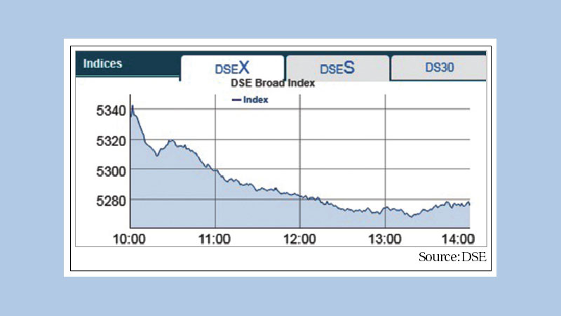Stocks return to downward trend
