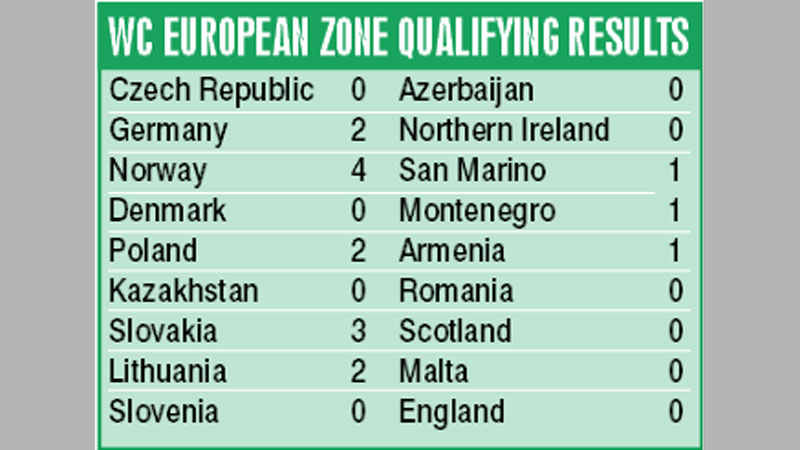 Slovenia deny England win