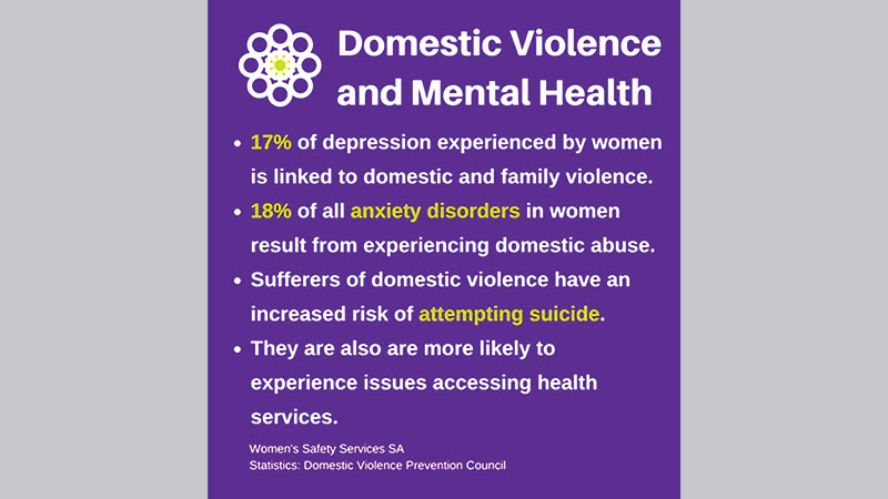 Violence as a health concern 