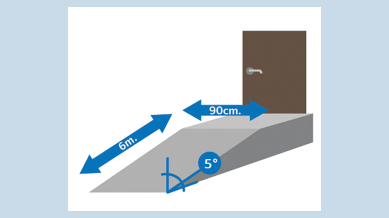 8 Home improvement ideas to prevent falls for the elderly