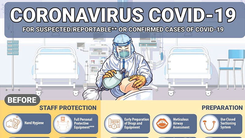 Some suggestions to manage COVID-19 