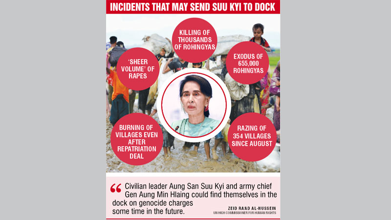 Suu Kyi ‘may face’ genocide charge