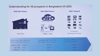 3 phases for implementing 
5G in Bangladesh