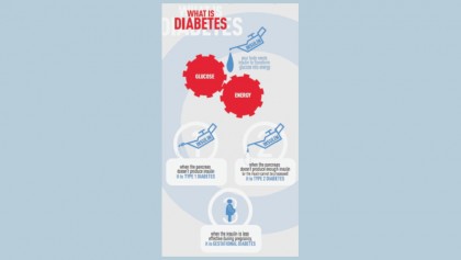 About diabetes