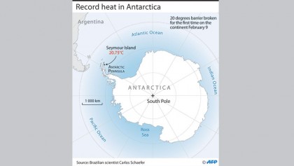 Antarctica registers record temperature of over 20C