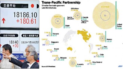 Trade deal, easy monetary policy boost Asia stocks