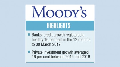 Bangladesh banking system stable despite legacy asset quality issues, tighter liquidity 