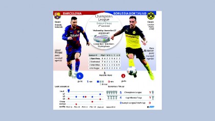 Barca front 4 still to gel together