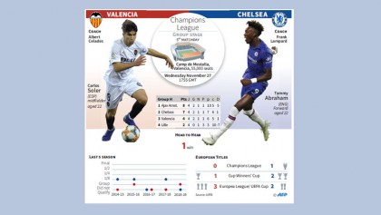 Batshuayi seeks central role 