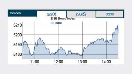 Bourses close on positive note 