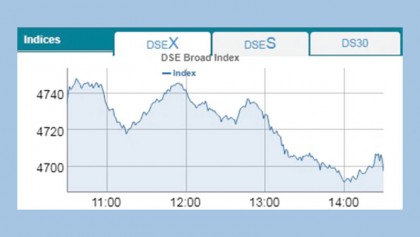 Bourses continue downward trend 