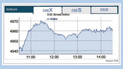 Bourses return to upward trend