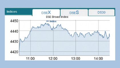 Bourses start week continuing upbeat