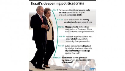 Brazil business world bets on Rousseff exit
