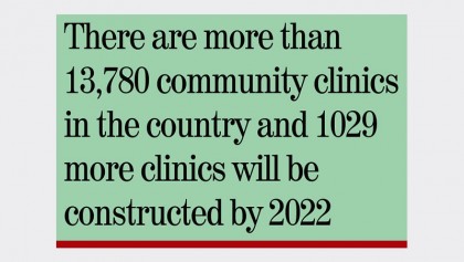 Community clinics come as relief for rural poor people