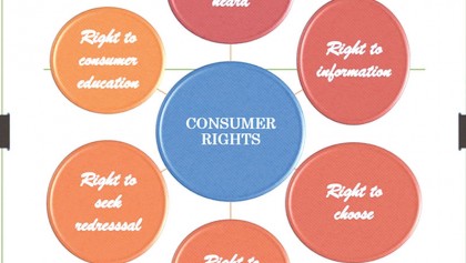Consumer rights and responsibilities