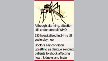 Dengue reaches alarming proportions in Dhaka
