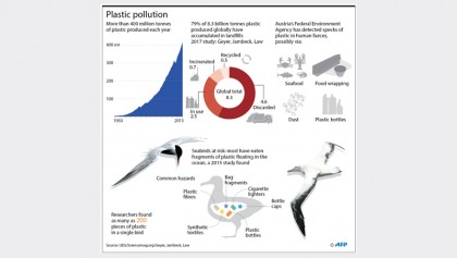 EU agrees to ban most single-use plastics to cut marine pollution